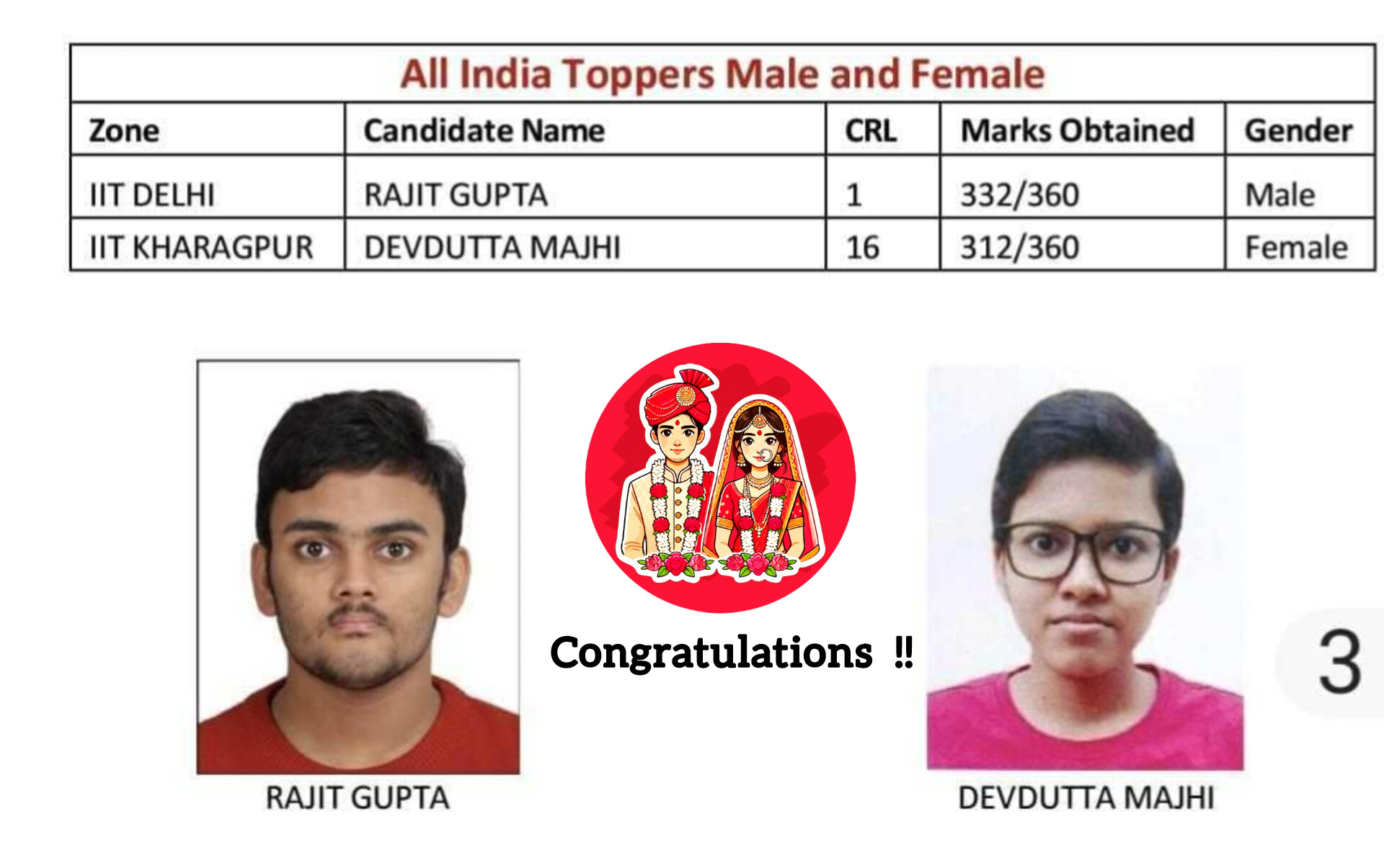 JEE Advanced Result 2025, jeeadv.ac.in LIVE: IIT Kanpur JEE Advanced Result Link Active; Rajit Gupta Tops, Download Rank Cards PDF, Rank List