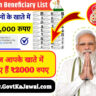 “PM Kisan 20th Installment Released: Check Your Beneficiary Status Now!”